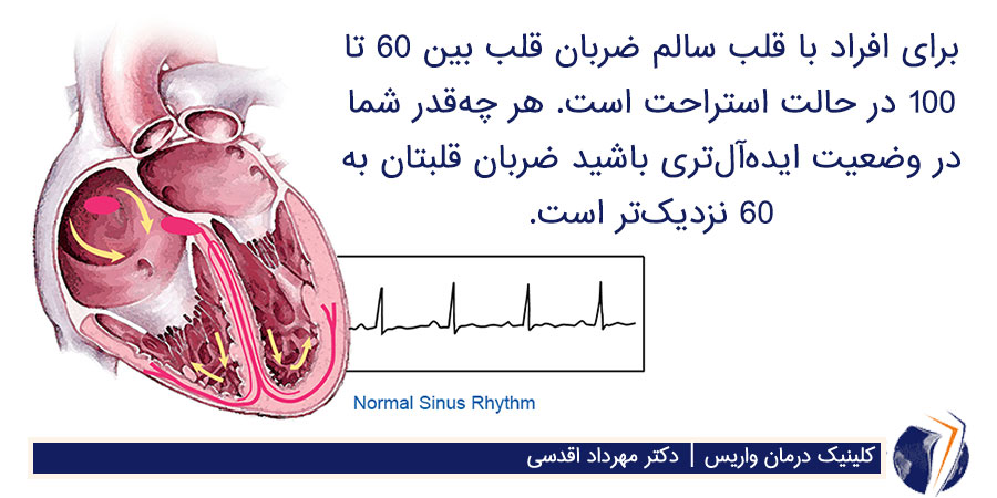 ضربان قلب سالم