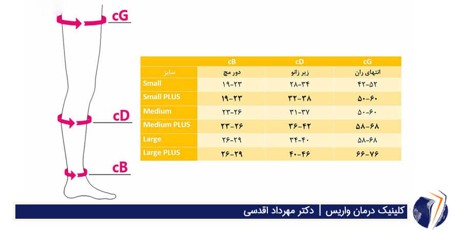 تفاوت سایزبندی جوراب واریس در مارکهای مختلف